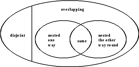 Venn diagram
